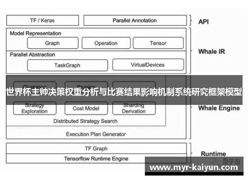 世界杯主帅决策权重分析与比赛结果影响机制系统研究框架模型
