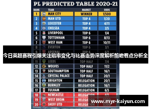 今日英超赛程引爆关注赔率变化与比赛走势深度解析前瞻看点分析全