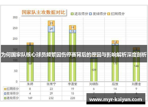 为何国家队核心球员频繁因伤停赛背后的原因与影响解析深度剖析