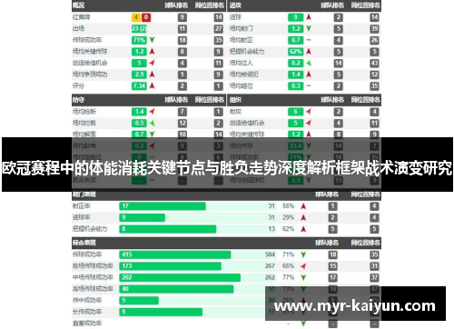 欧冠赛程中的体能消耗关键节点与胜负走势深度解析框架战术演变研究 欧冠赛程中的体能消耗关键节点与胜负走势深度解析框架战术演变研究