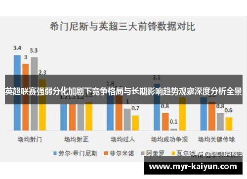 英超联赛强弱分化加剧下竞争格局与长期影响趋势观察深度分析全景 英超联赛强弱分化加剧下竞争格局与长期影响趋势观察深度分析全景